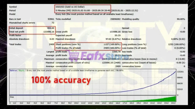 Infinity Gold Impulse EA Backtest Results