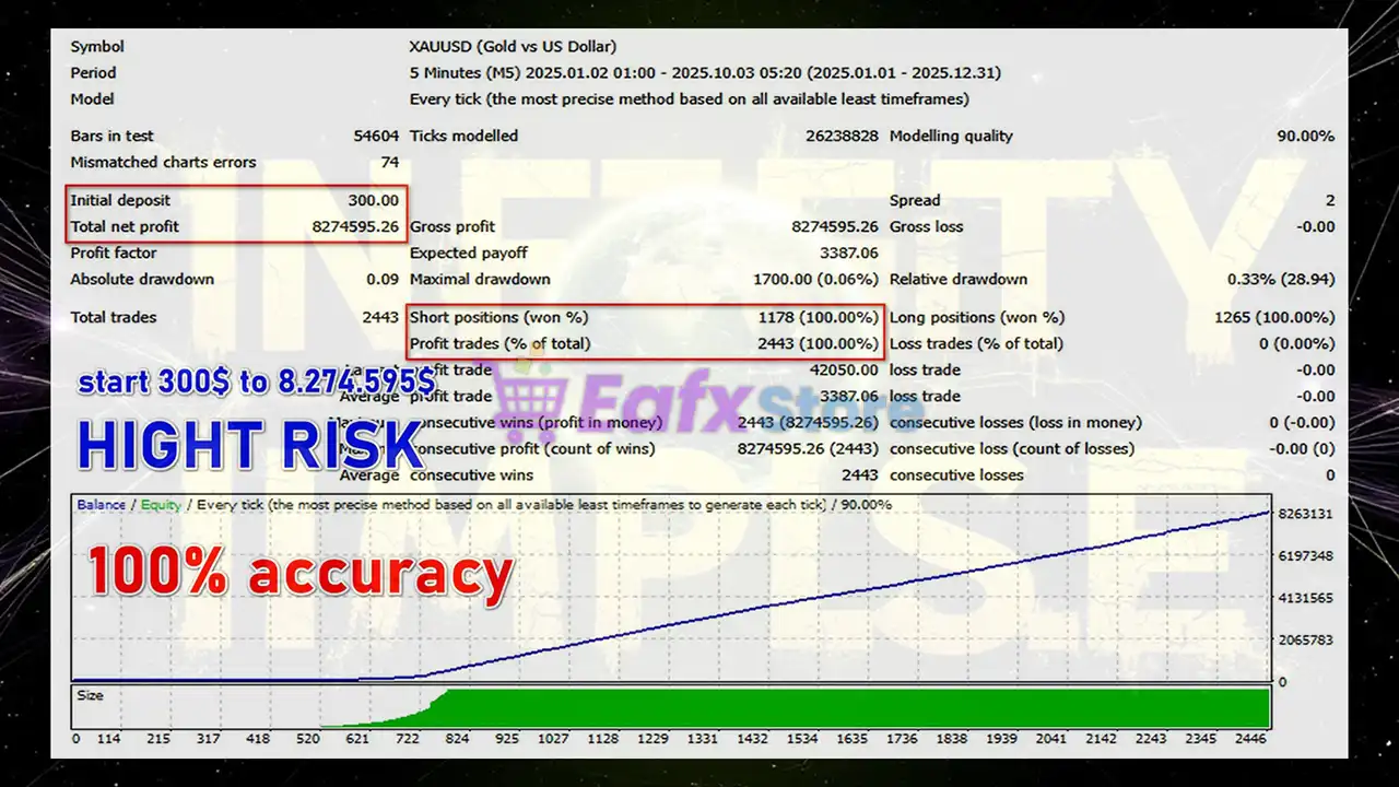 Infinity Gold Impulse EA MT4 (Latest version) - Unlimited 3 Infinity Gold Impulse EA MT4 Backtest Results
