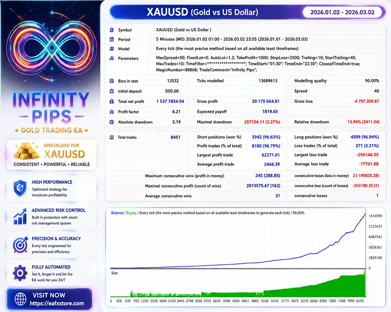 Infinity Pips HFT EA MT4 (Latest version) - Unlimited 7 Infinity Pips HFT EA Backtest Results