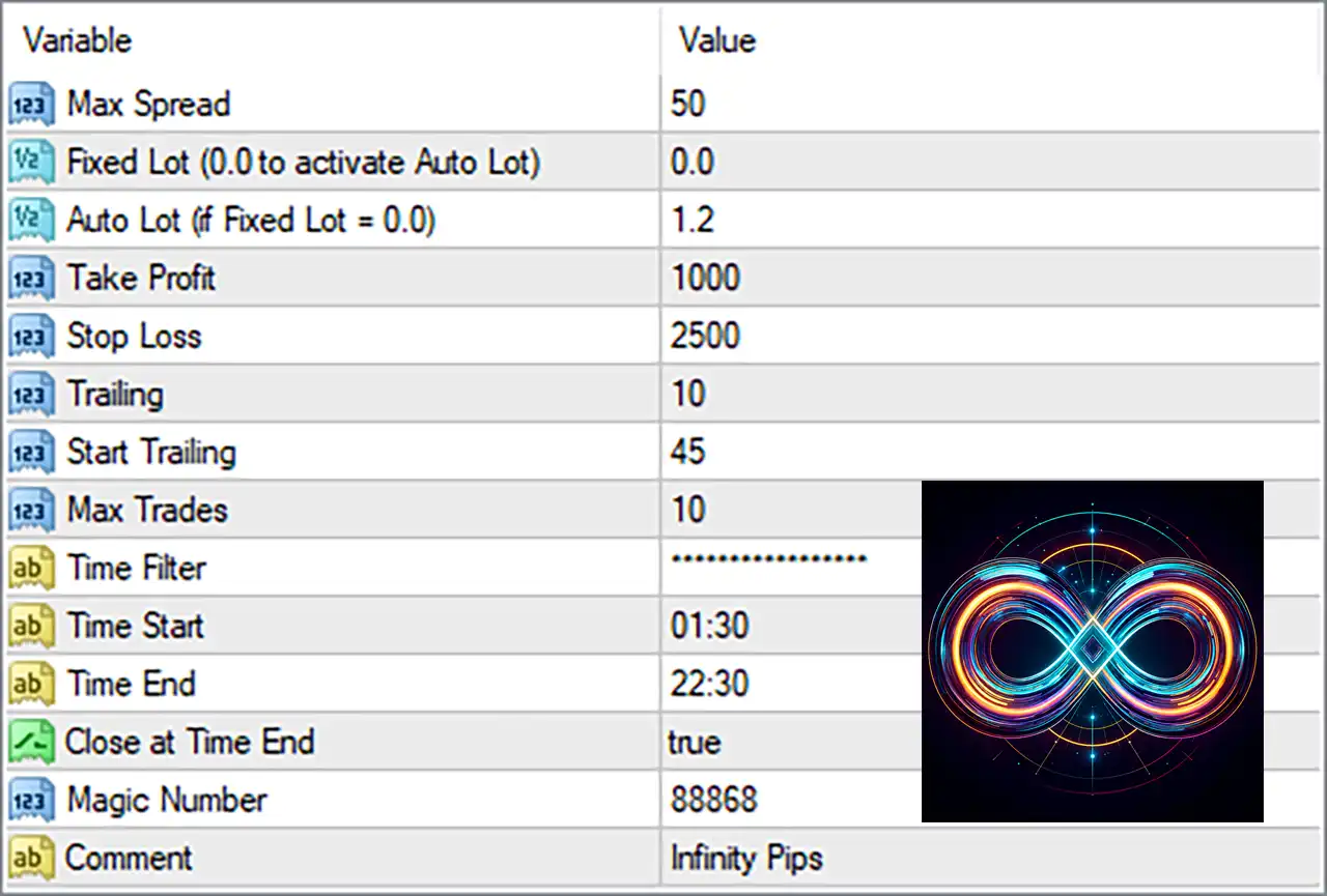 Infinity Pips HFT EA MT4 (Latest version) - Unlimited 9 Infinity Pips HFT EA MT4 Settings Panel