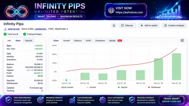 Infinity Pips HFT EA Myfxbook Results