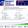 Infinity Pips HFT MT4 Backtest Results