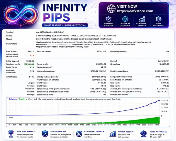 Infinity Pips HFT MT4 Backtest Results