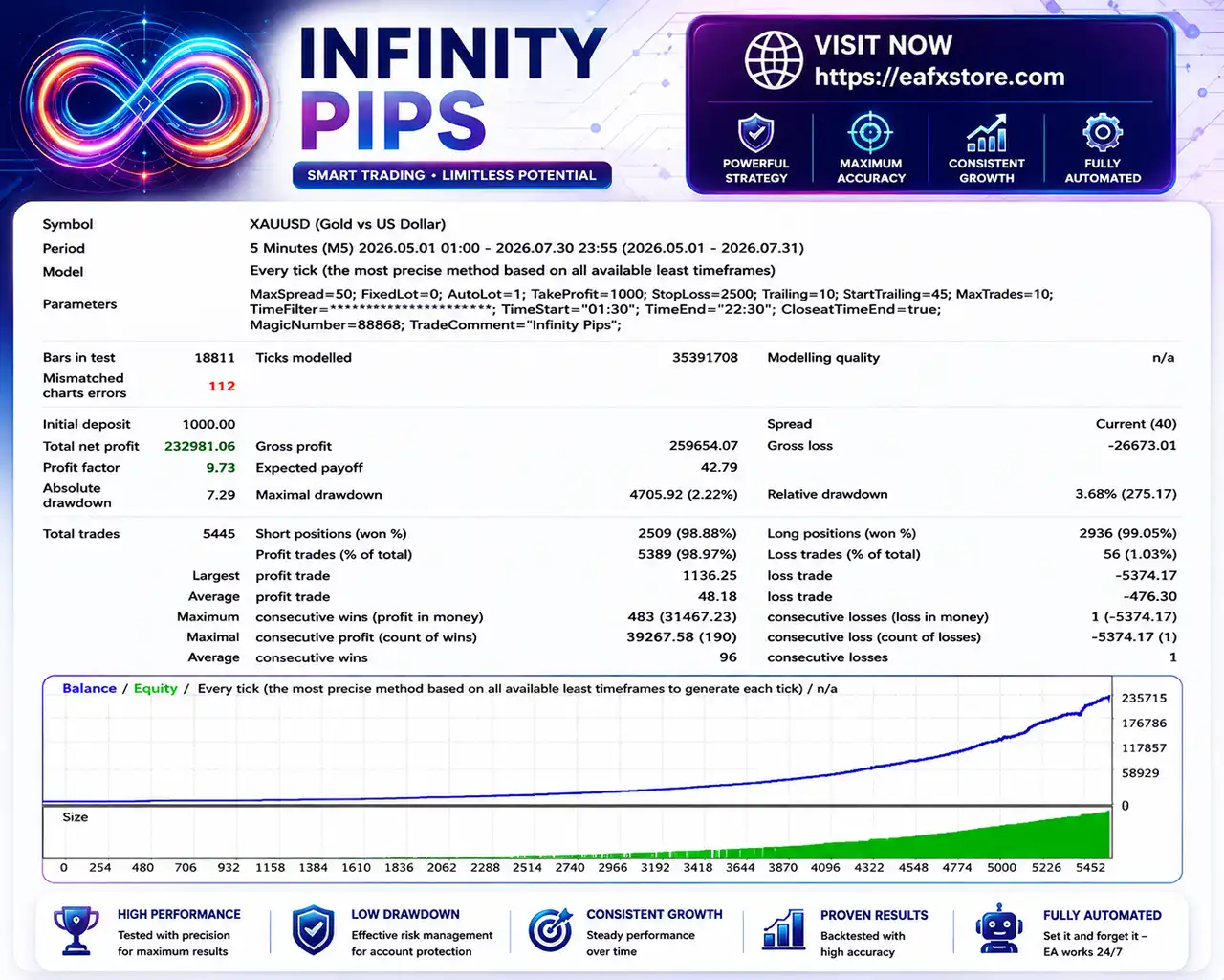 Infinity Pips HFT EA MT4 (Latest version) - Unlimited 8 Infinity Pips HFT MT4 Backtest Results