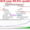 Infinity Profit Scalper PRO Backtest Reuslts