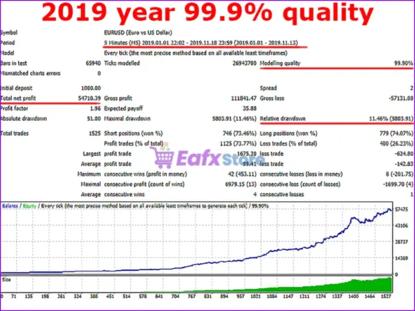 Infinity Profit Scalper PRO Backtest Reuslts