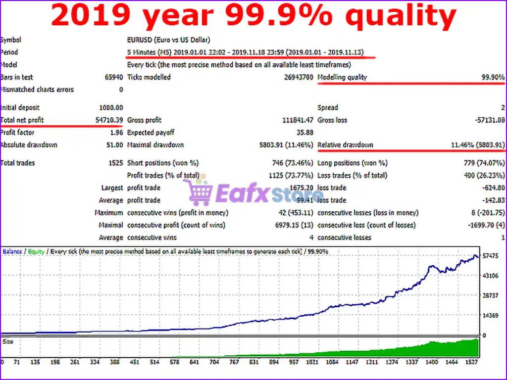 Infinity Profit Scalper PRO MT4 (Latest version) - PreOrder 4 Infinity Profit Scalper PRO Backtest Reuslts