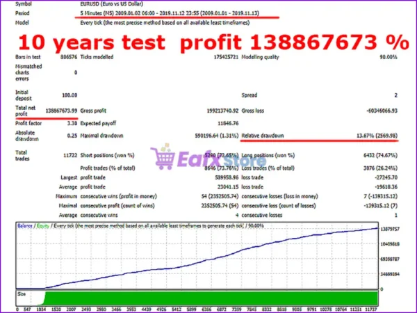 Infinity Profit Scalper PRO Backtest Trading Reuslts