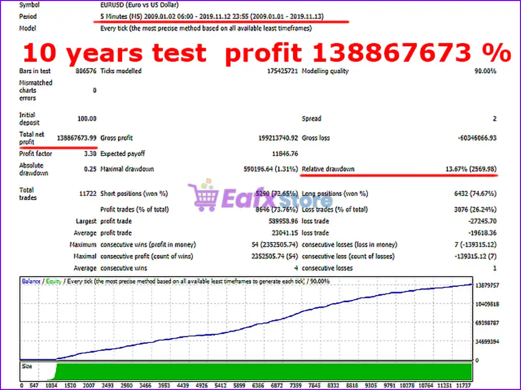 Infinity Profit Scalper PRO MT4 (Latest version) - PreOrder 3 Infinity Profit Scalper PRO Backtest Trading Reuslts
