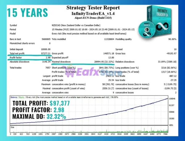 Infinity Trader EA MT4 Backtest