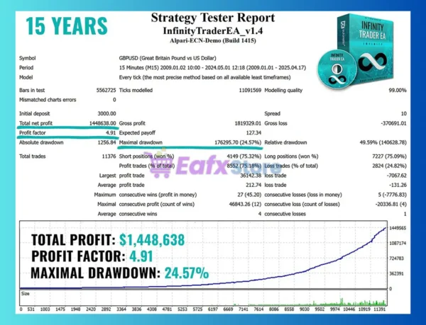 Infinity Trader EA MT4 Backtests