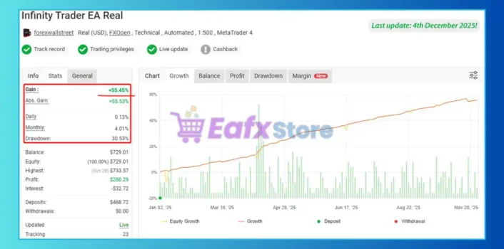 Infinity Trader EA MT4 Myfxbook