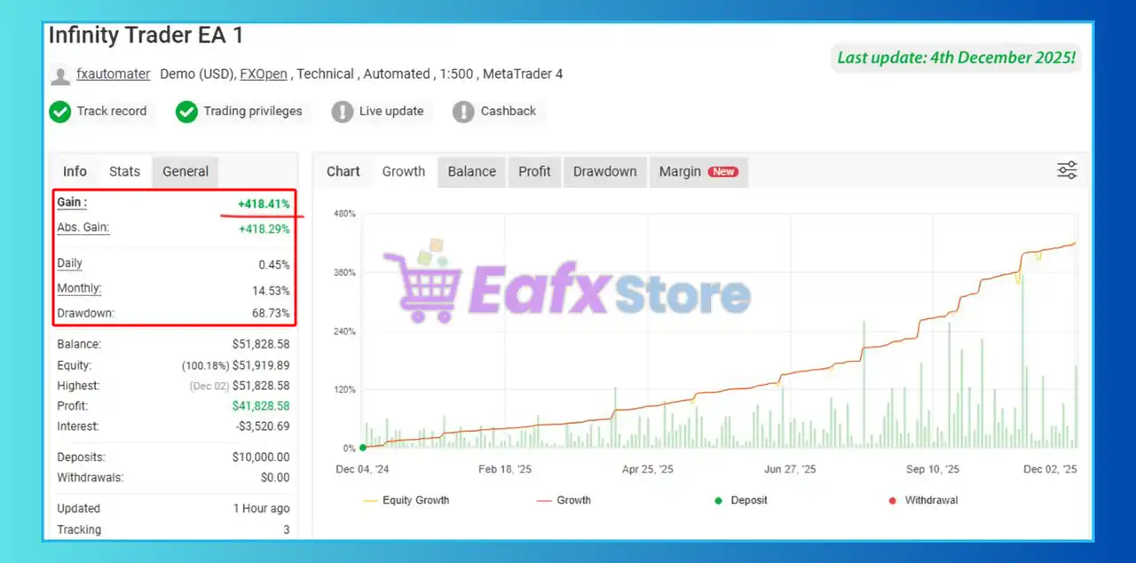 Infinity Trader EA MT4 v1.5 with SetFiles (Unlimited) 2 Infinity Trader EA MT4 Myfxbook Results