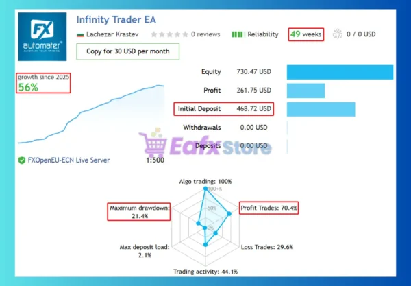 Infinity Trader EA MT4 Signal Results