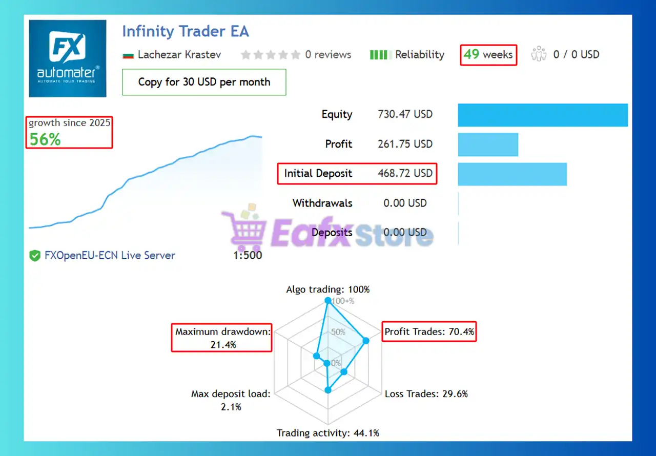 Infinity Trader EA MT4 v1.5 with SetFiles (Unlimited) 3 Infinity Trader EA MT4 Signal Results