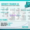 Infinity Trader EA MT5 Backtest Results