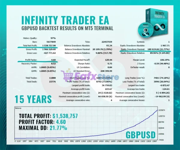 Infinity Trader EA MT5 Backtest Results
