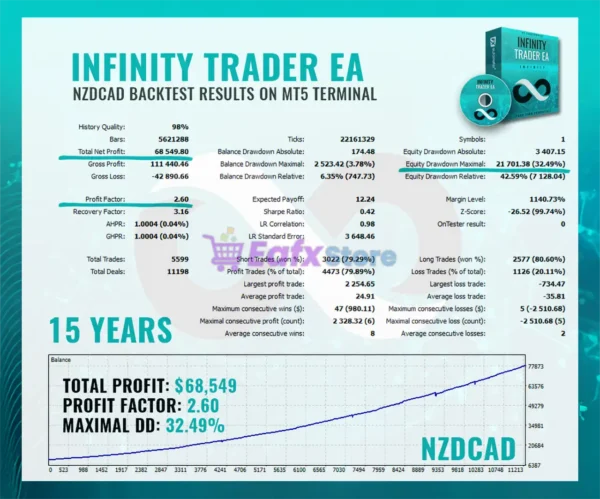 Infinity Trader EA MT5 Backtest Trading Results