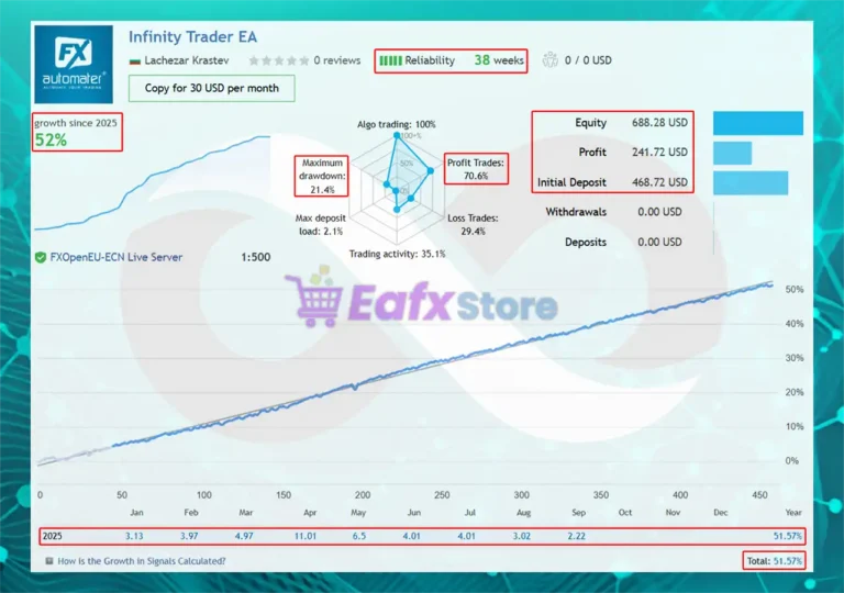 Infinity Trader EA MT5 Live Results