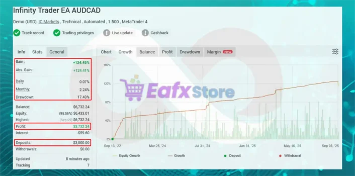 Infinity Trader EA MT5 Myfxbook Results
