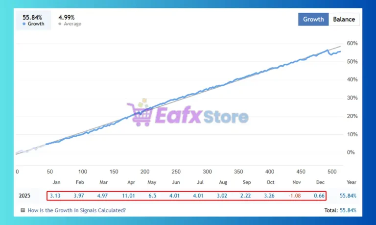 Infinity Trader EA Signal Results