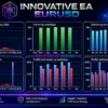 Innovative EA MT4 Trading Results