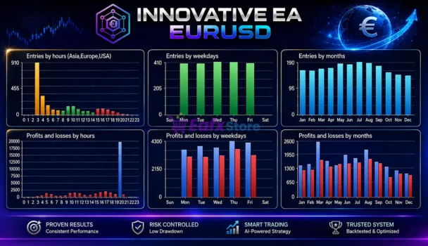 Innovative EA MT4 Trading Results