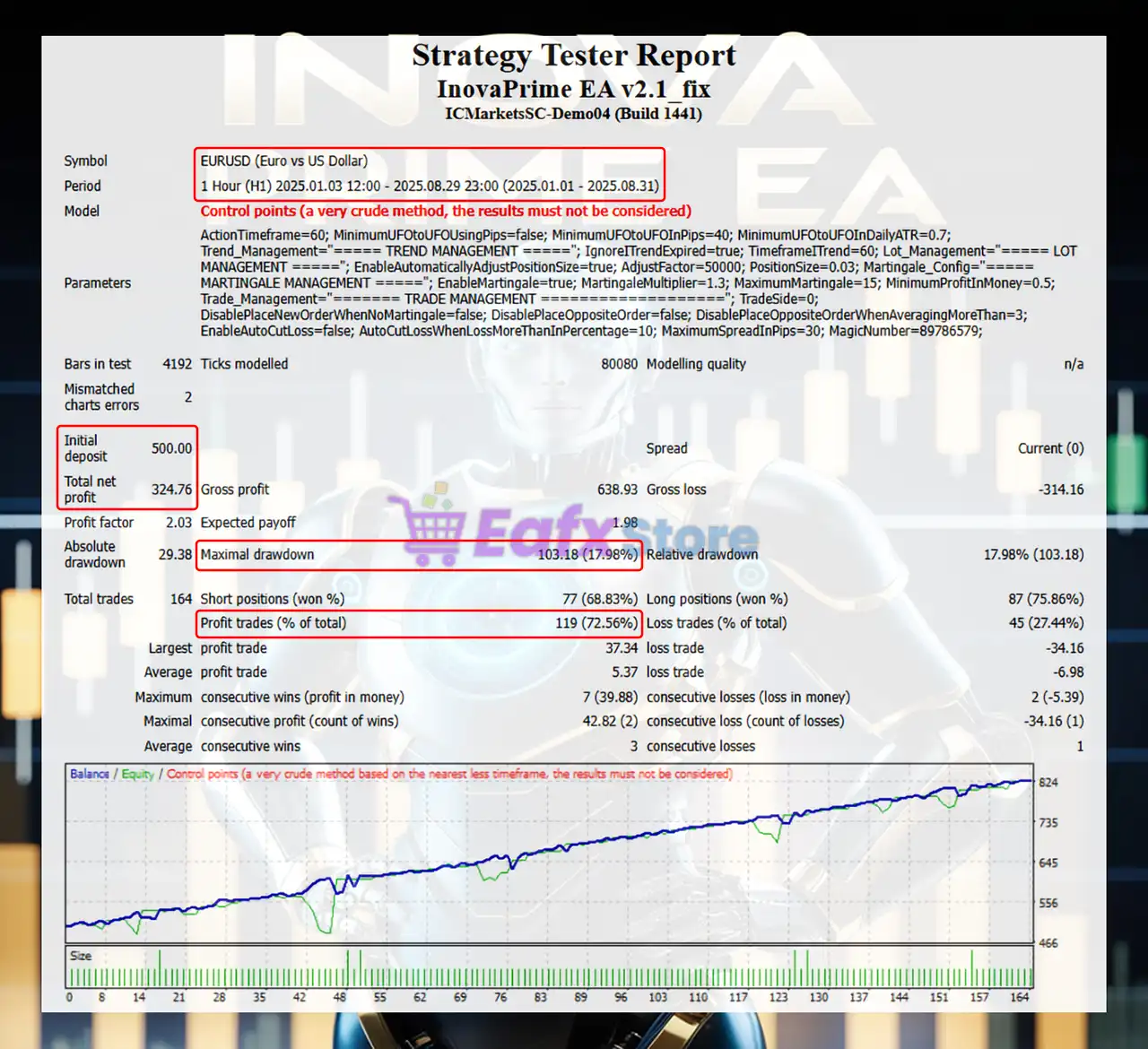 Inova Prime EA MT4 v2.1 with SetFiles (Platform build 1441+) 4 Inova Prime EA Backtest Results