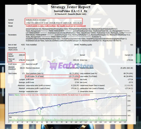 Inova Prime EA Backtest Trading Results