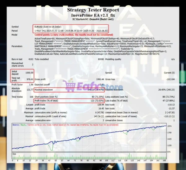 Inova Prime EA Backtests Results
