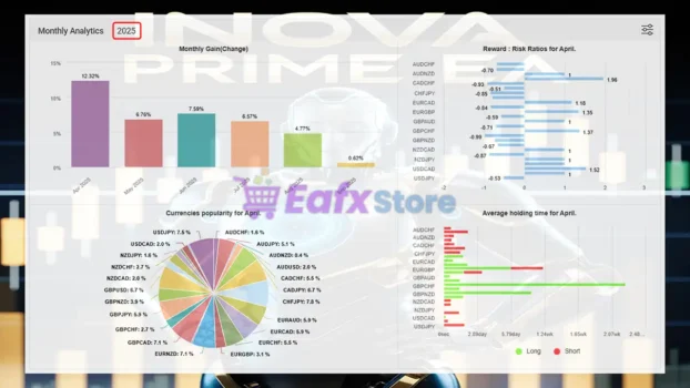 Inova Prime EA Myfxbook Signal Results