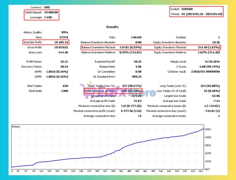 Insight AInvestor 4 EA Backtest