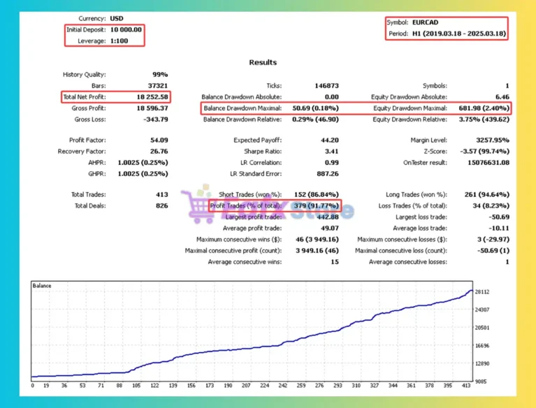 Insight AInvestor 4 EA MT4 Backtests