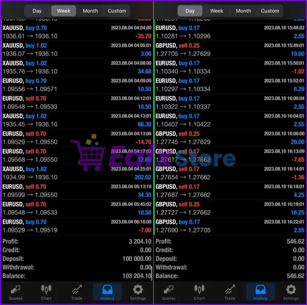 Instant Funding AI EA real trading results