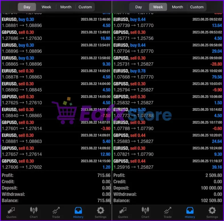 Instant Funding AI real trading results