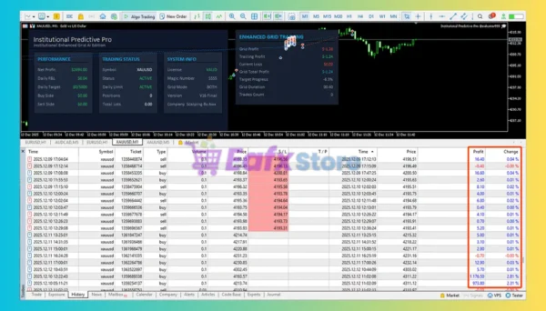 Institutional Predictive Pro EA Review