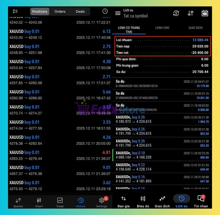 Institutional Predictive Pro EA Trading Results