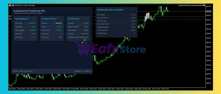 Institutional Predictive Pro MT5 Review