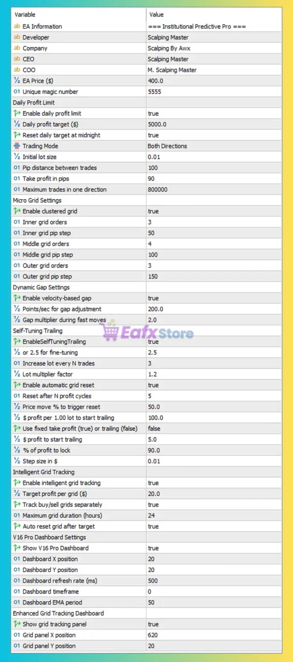 Institutional Predictive Pro MT5 Settings Panel