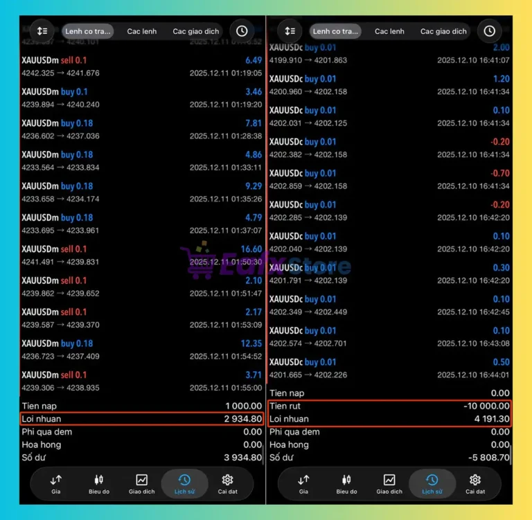 Institutional Predictive Pro MT5 Trading Results