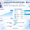 Institutional SMC Robot MT5 Signal Results