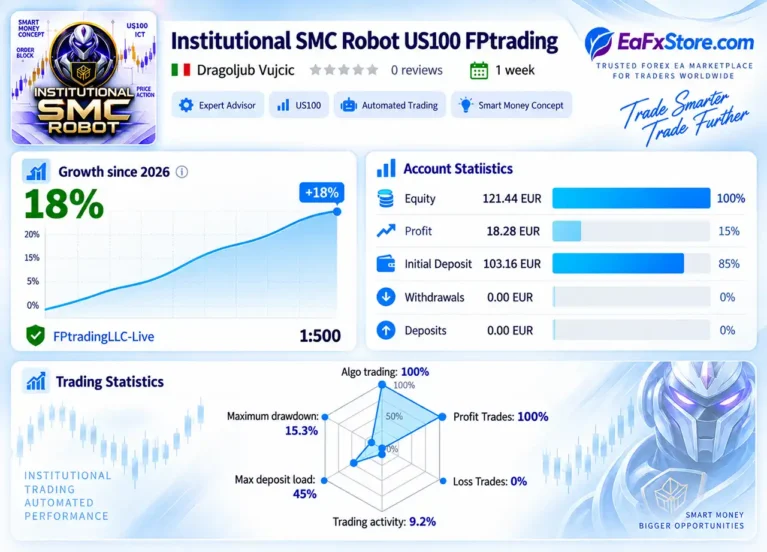 Institutional SMC Robot MT5 Signal Results