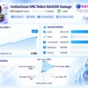 Institutional SMC Robot Signal Results