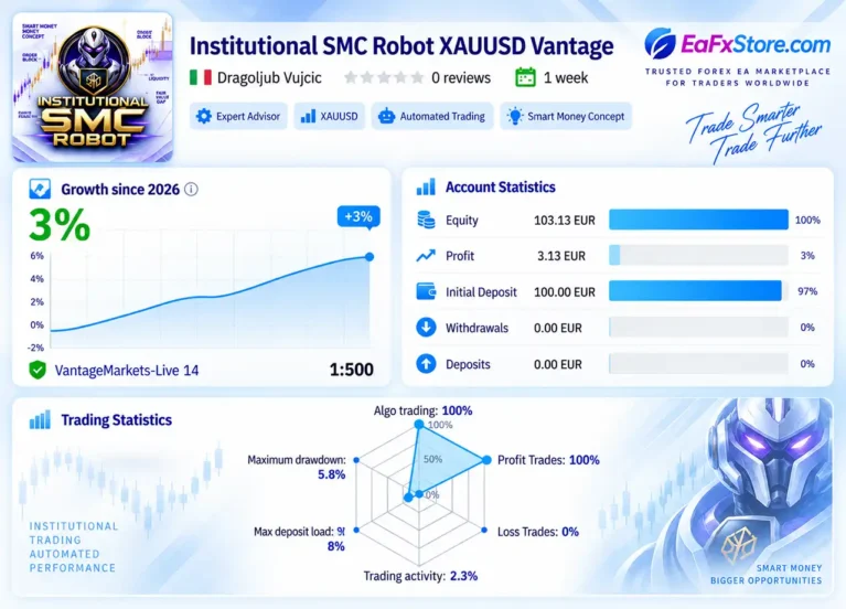 Institutional SMC Robot Signal Results