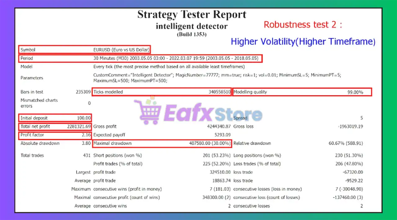 Intelligent Detector EA MT4 (Latest version) - Unlimited 3 Intelligent Detector EA Backtest