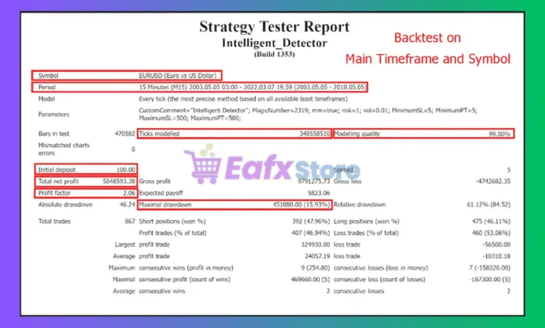 Intelligent Detector EA MT4 Backtest