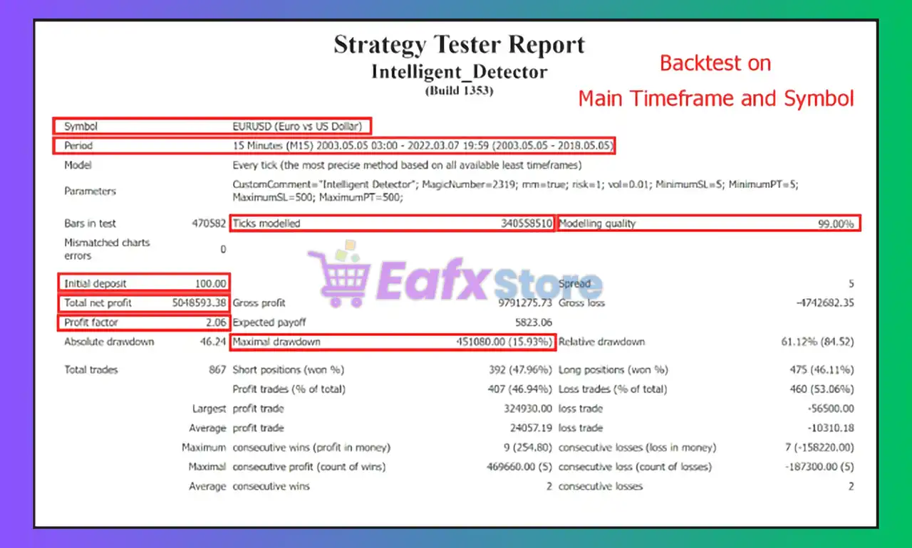 Intelligent Detector EA MT4 (Latest version) - Unlimited 2 Intelligent Detector EA MT4 Backtest
