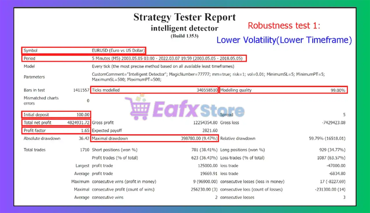 Intelligent Detector EA MT4 (Latest version) - Unlimited 4 Intelligent Detector MT4 Backtest