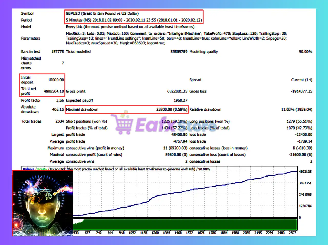 Intelligent Machine EA MT4 (Latest version) - Unlimited 5 Intelligent Machine EA Backtest