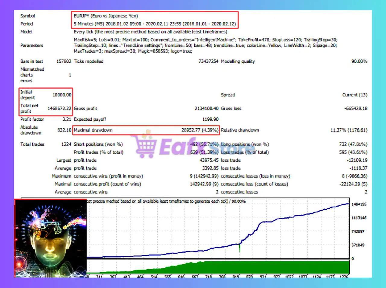 Intelligent Machine EA MT4 (Latest version) - Unlimited 4 Intelligent Machine EA MT4 Backtest